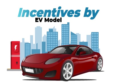 Incentives by Model