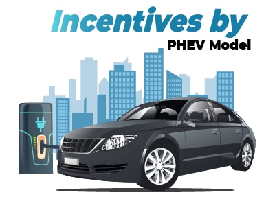 Incentives by PHEV