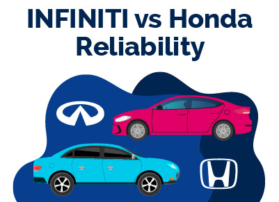 Infiniti vs Honda Reliability