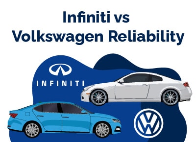 Infiniti vs Volkswagen Reliability