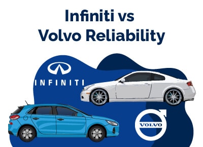 Infiniti vs Volvo Reliability