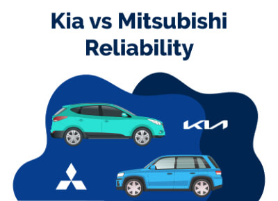 Kia vs Mitsubishi Reliability