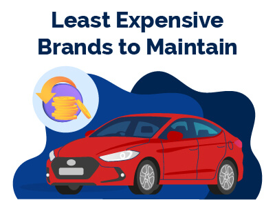 Lease Expensive Brands to Maintain