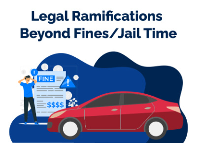Legal Fines Jail New York No License