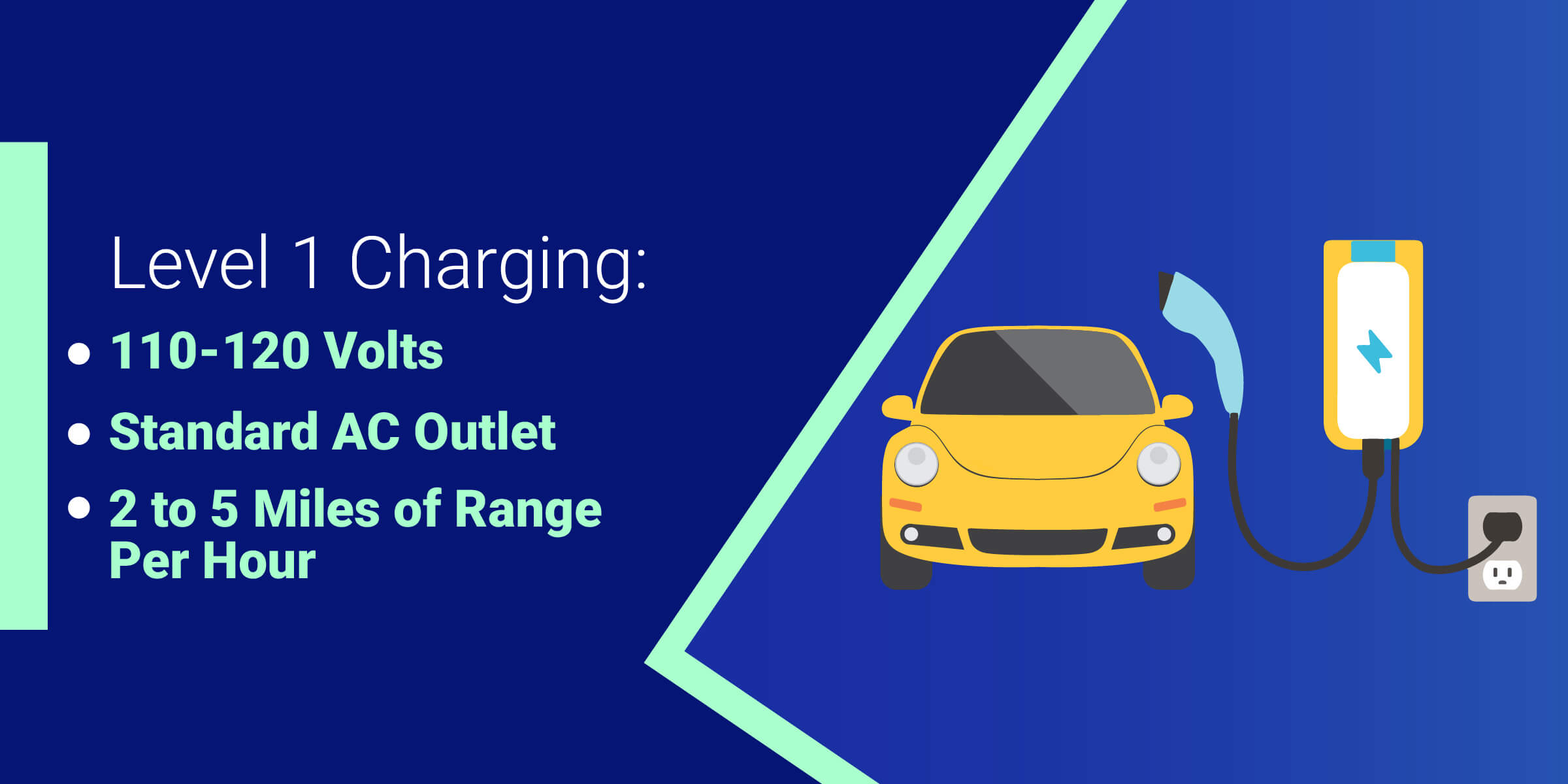 What does level 1 charging mean