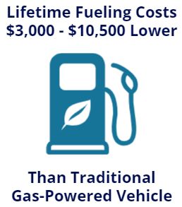 Lifetime Fueling Costs