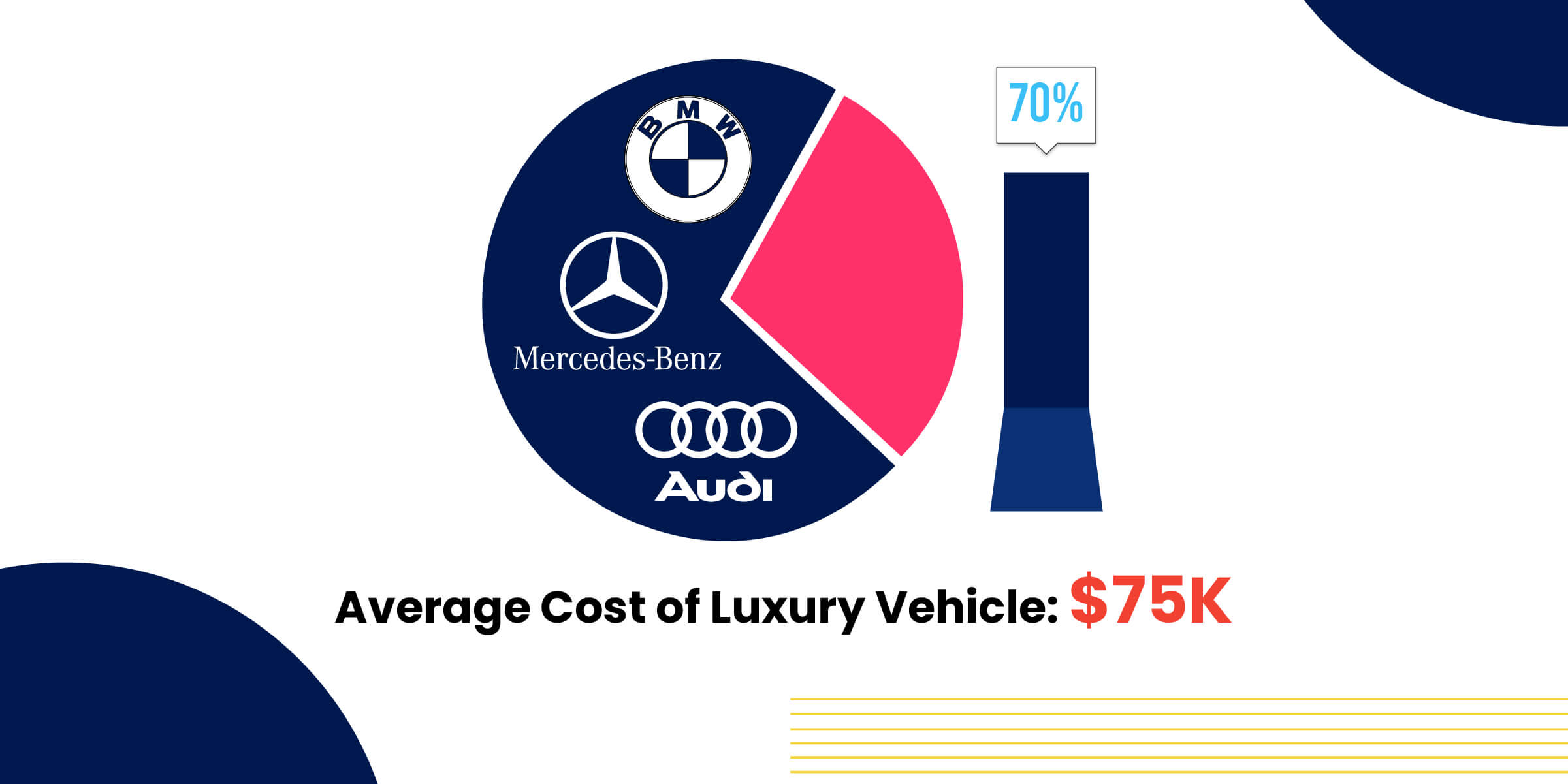 Luxury Vehicle Stat