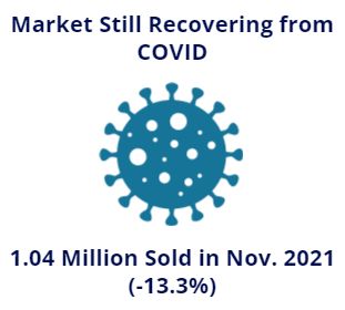 Market Recovery COVID