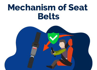 Mechanism of Seat Belt