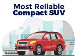 Most Reliable Compact SUV