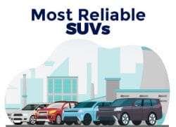 Most Reliable Overall SUVs