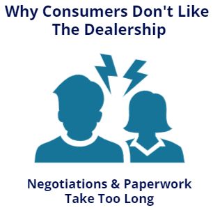 Negotiations and Paperwork