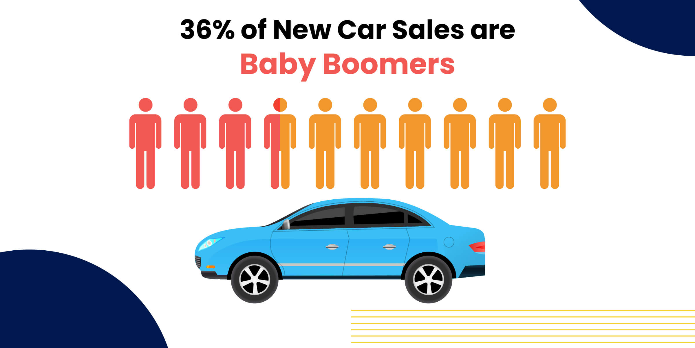 New Car Sales Baby Boomers