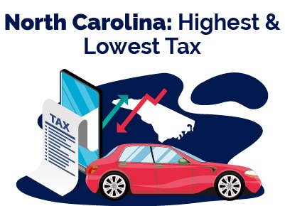North Carolina Highest and Lowest Tax