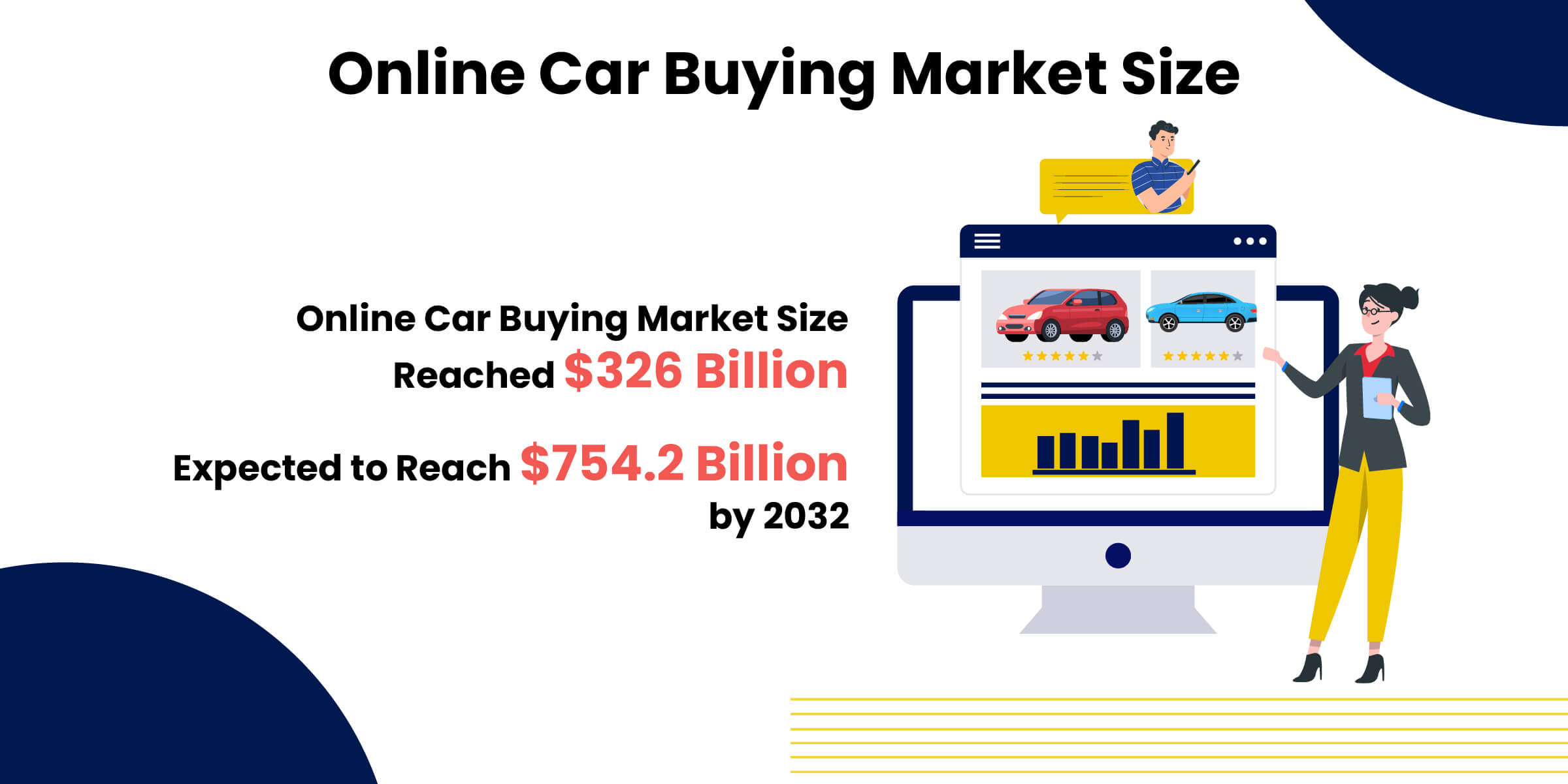 Online Car Buying Market Size