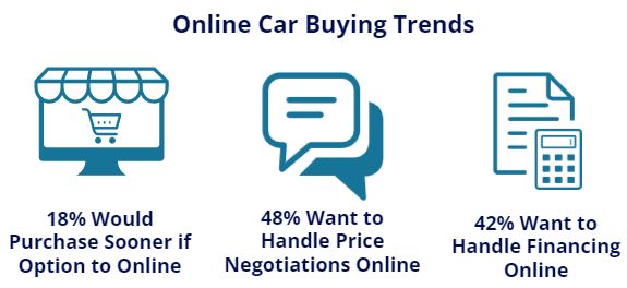 Online Car Buying