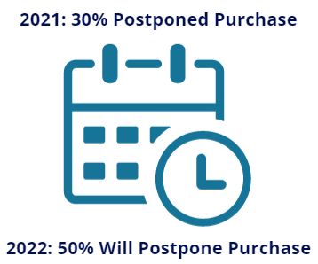 Postpone Purchase