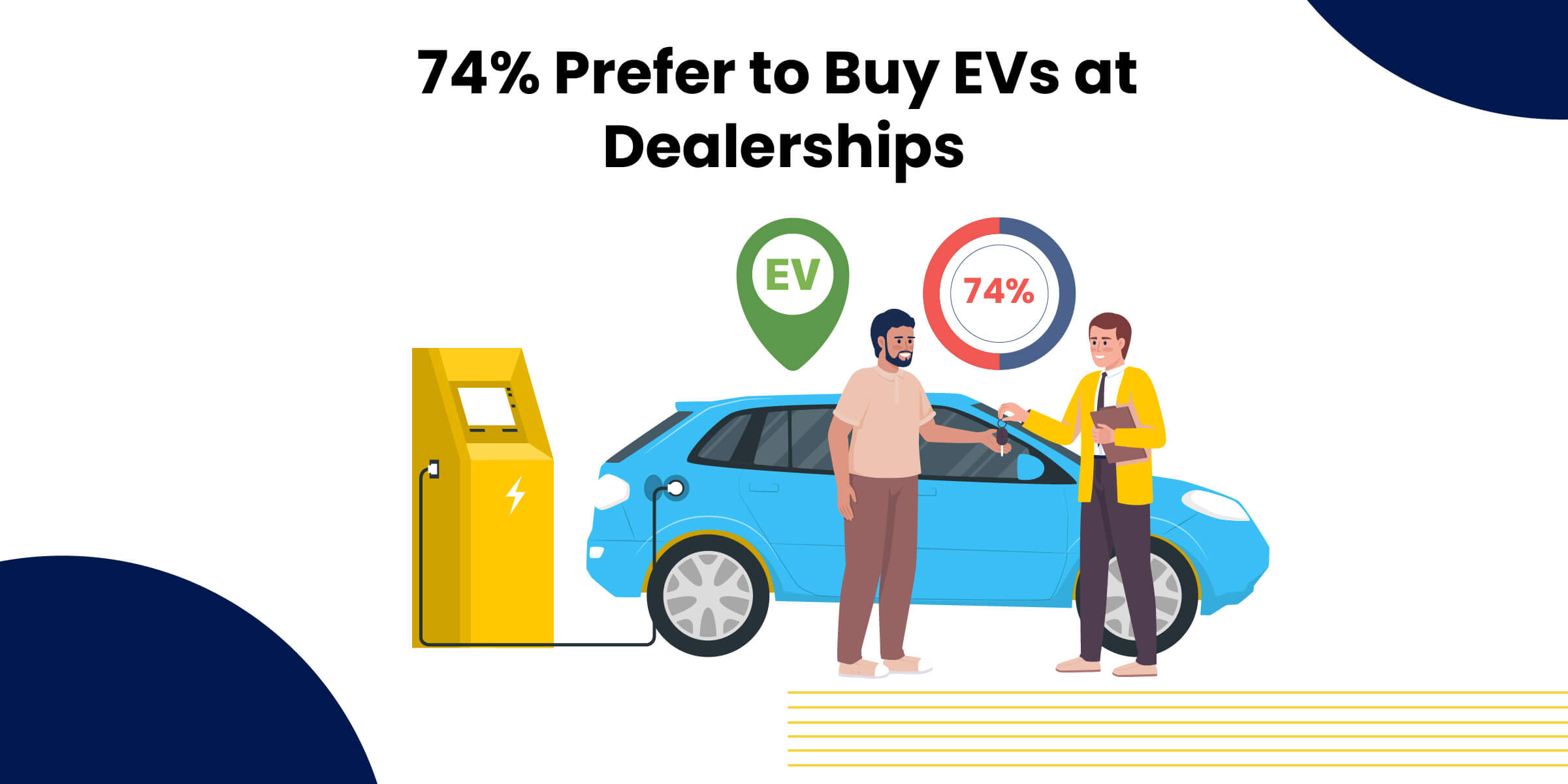 Prefer to Buy EV at Dealership