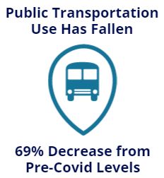 Public Transport Decrease