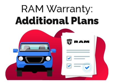 RAM Additional Plans