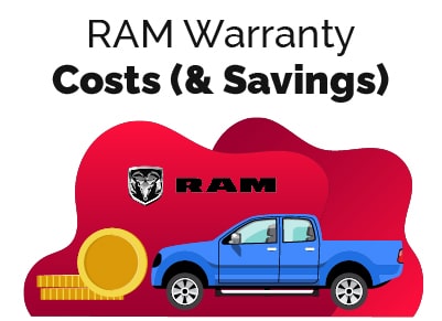 RAM Warranty Costs and Savings