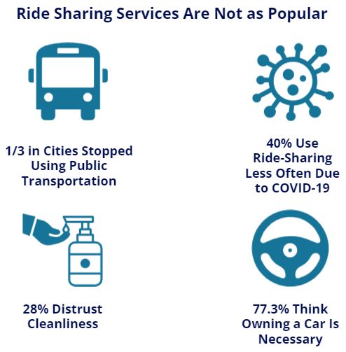 Ride Sharing