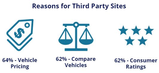Third Party Site Reasons