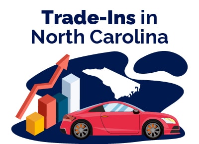 Trade In North Carolina