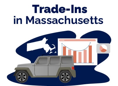 Trade in Massachusetts