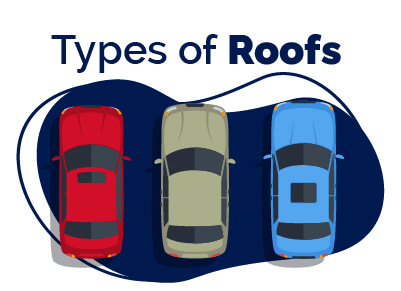 Types of Car Roofs