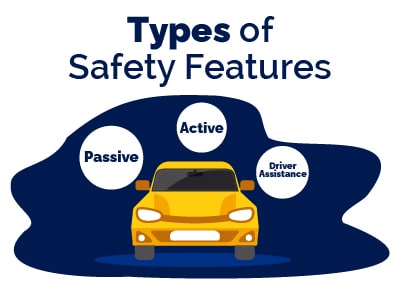 Types of Car Safety Features