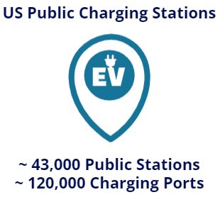 US Charging Stations