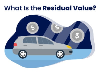 What is Residual Value Questions Leasing Car