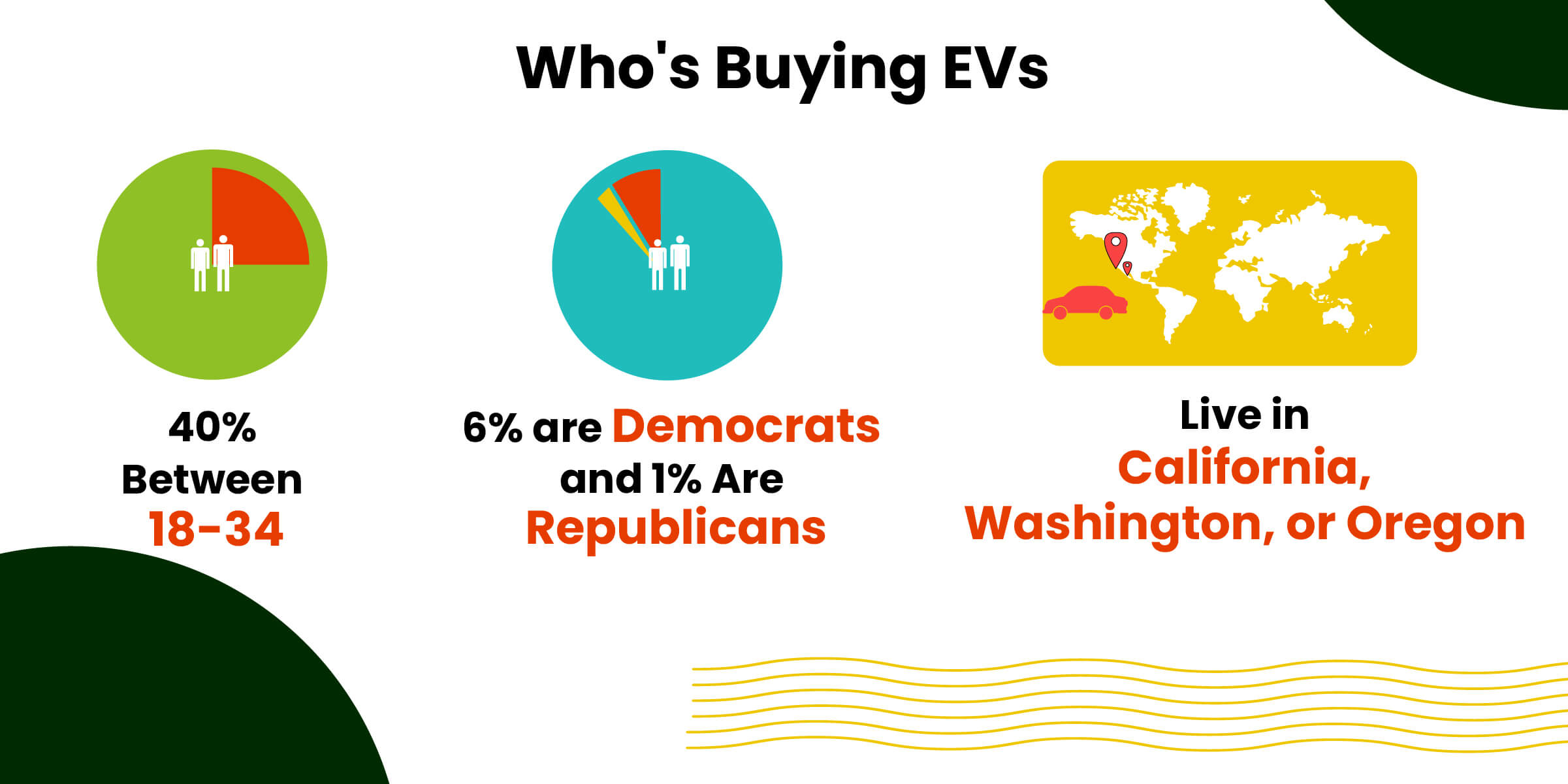 Whos Buying EVs