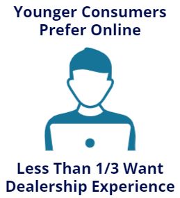Young Consumers